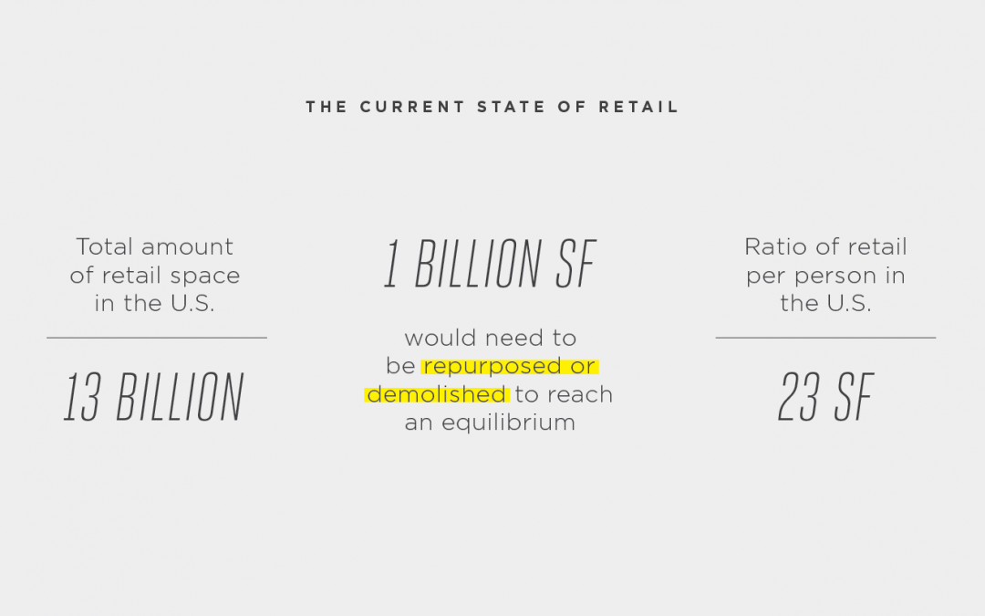 Is Retail Doomed Slides Available