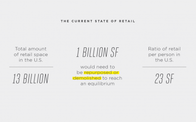 Is Retail Doomed Slides Available